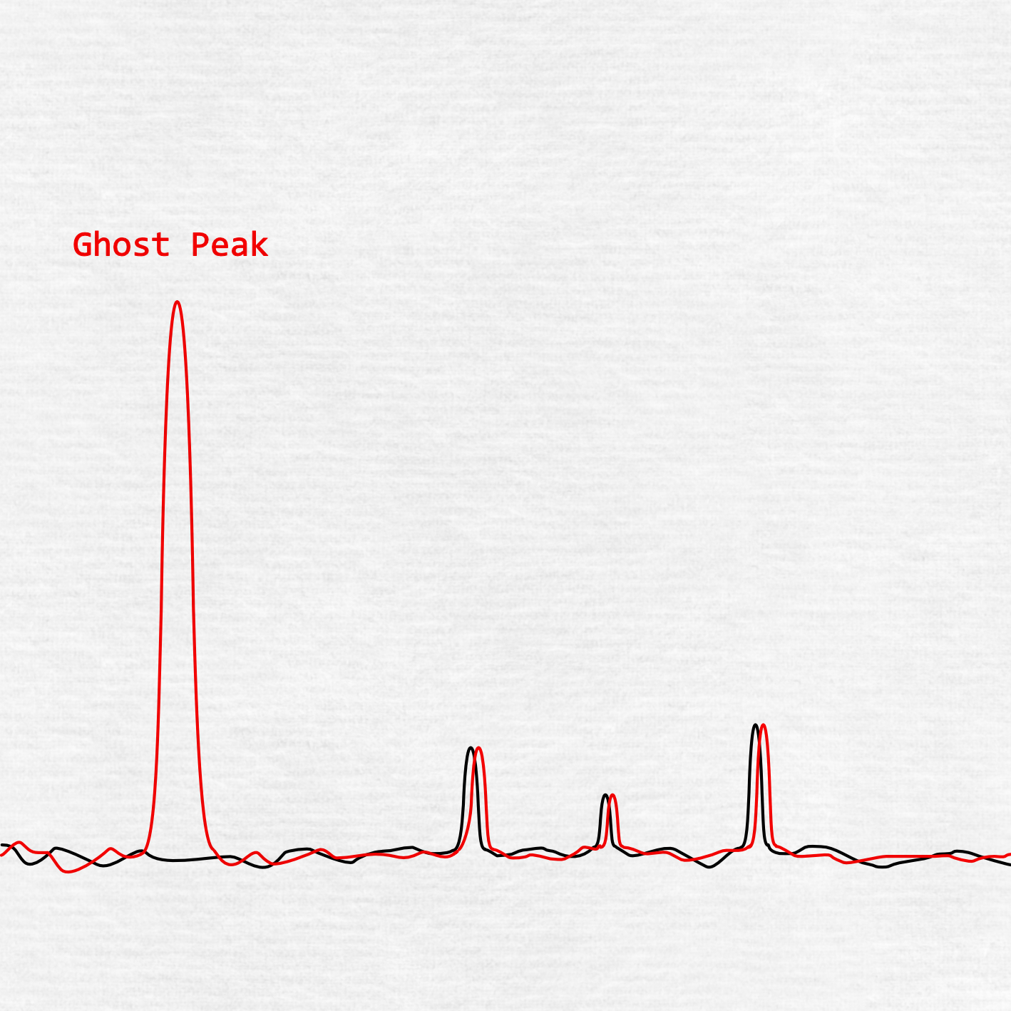 Ghost Peak